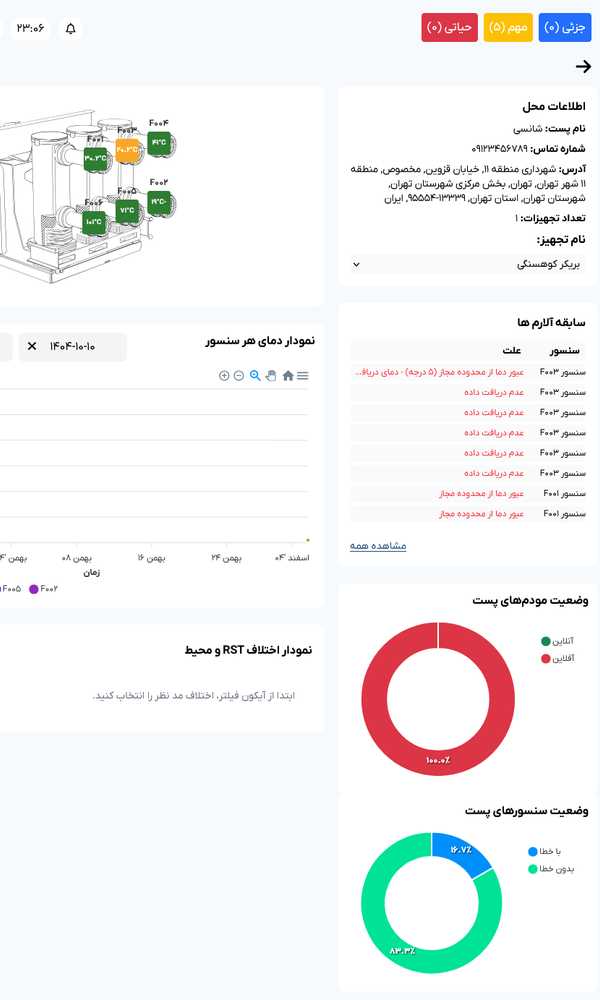 مانیتورینگ دما